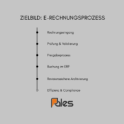 Blog Pictures & Social Media (4) Prozesse für die E-Rechnung vorbereiten mit strukturiertem digitalen Rechnungsworkflow