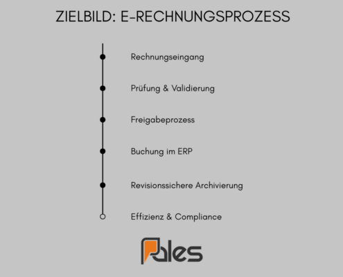 Prozesse für die E-Rechnung vorbereiten mit strukturiertem digitalen Rechnungsworkflow